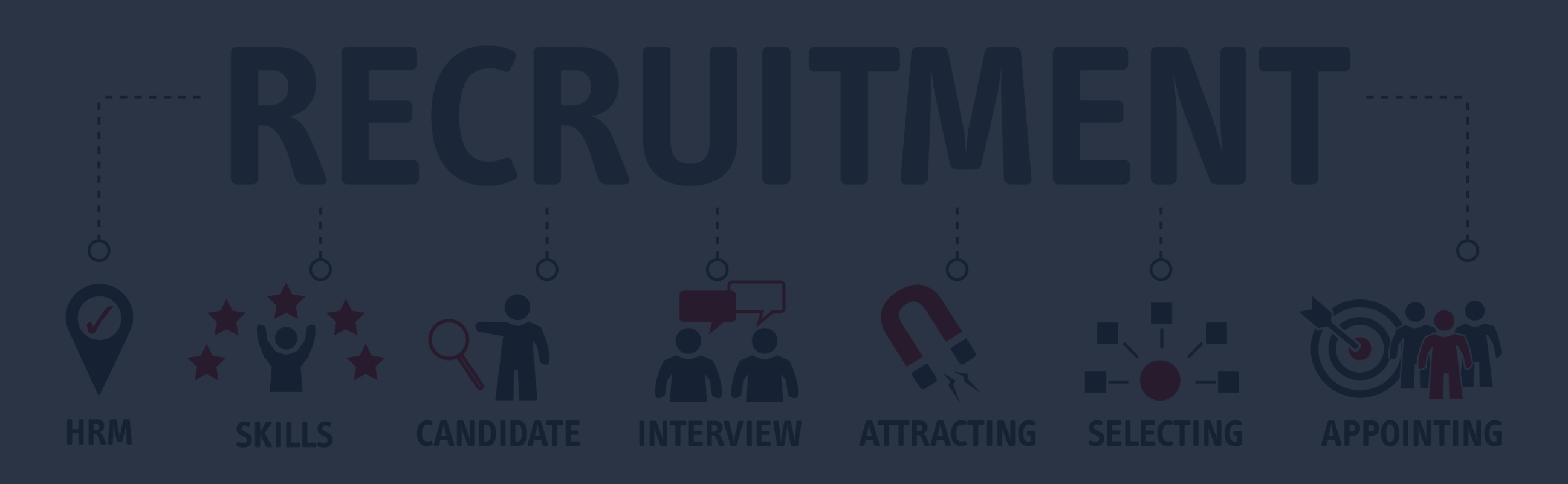 Staffing & Recruitment